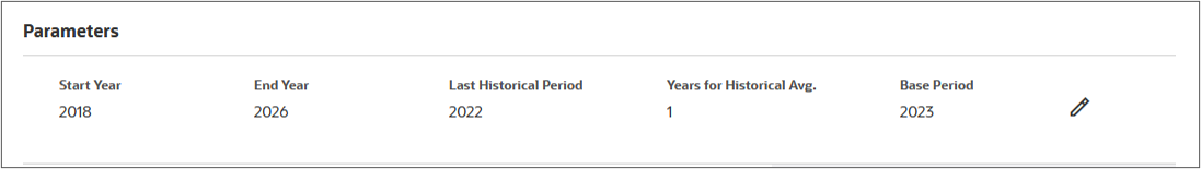 Zeitperiodenparameter